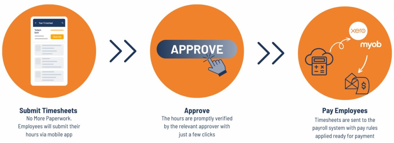 Peninsula Civil Solutions Achieves Remarkable Efficiency Boost with ...