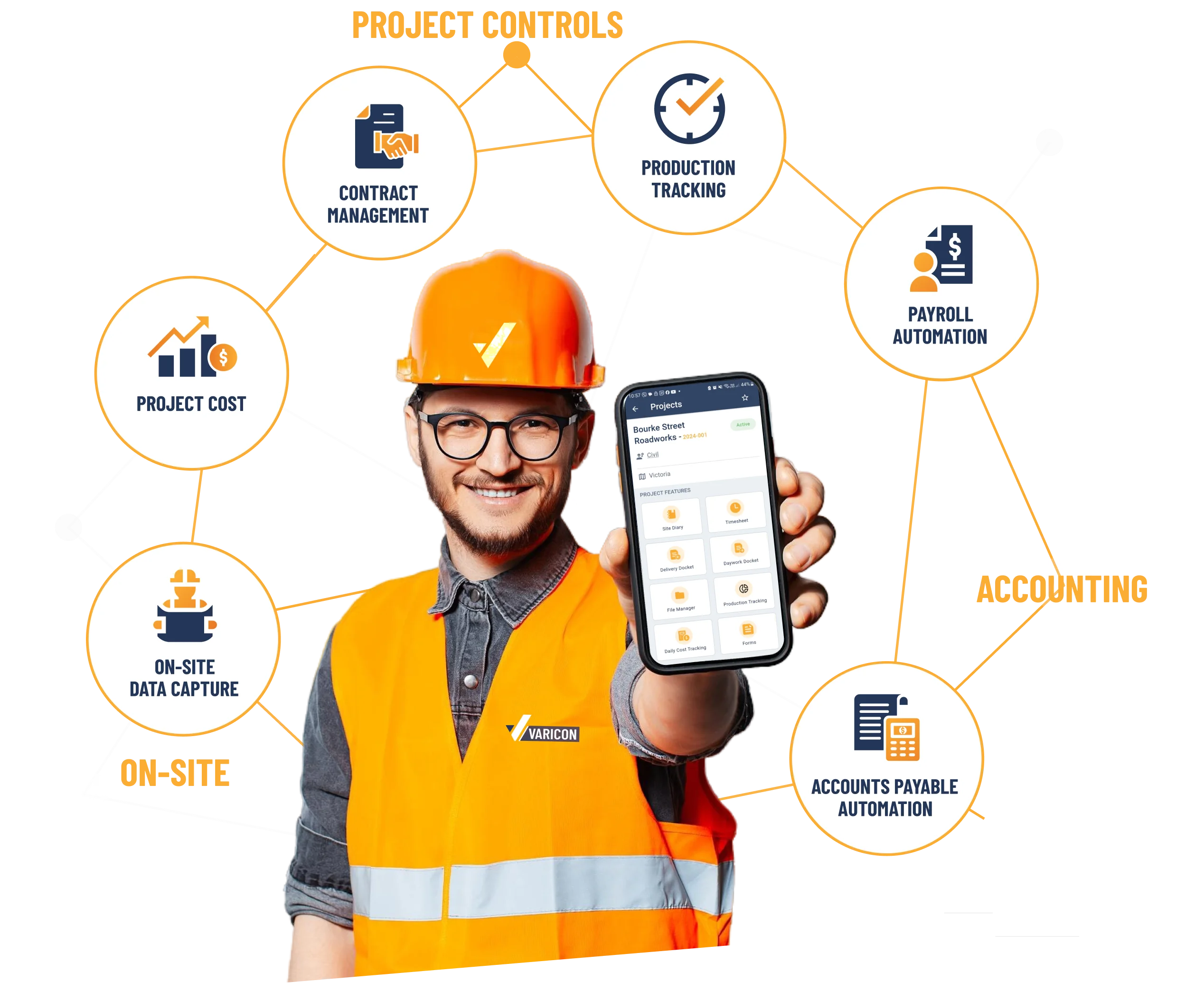 construction management software australia