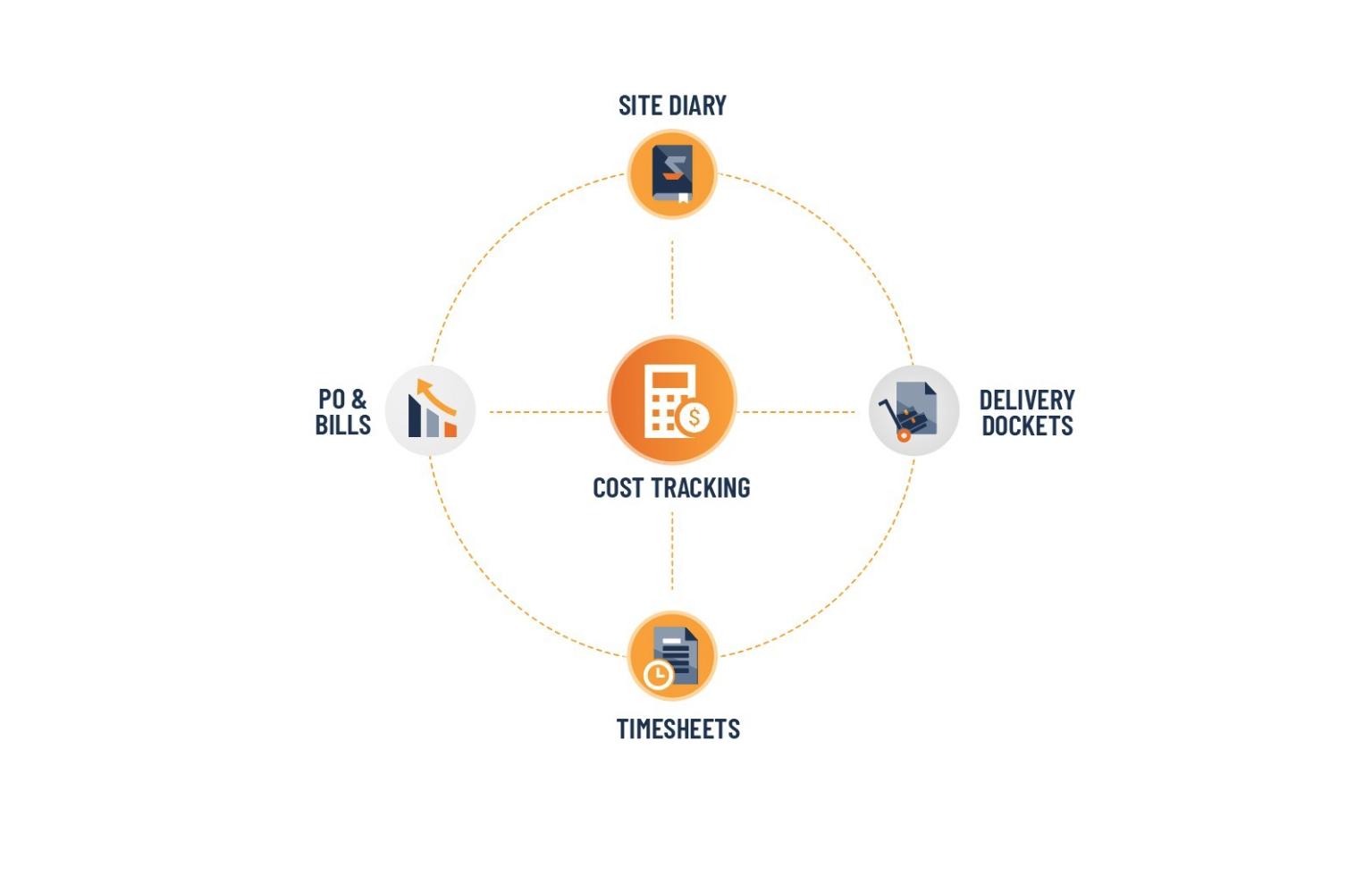Construction Cost Tracking Software | Real-Time Data